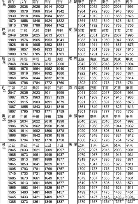 2010年生肖|【十二生肖年份】12生肖年齡對照表、今年生肖 